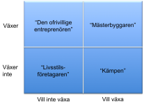 tillväxtmatrisen