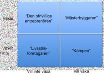 tillväxtmatrisen