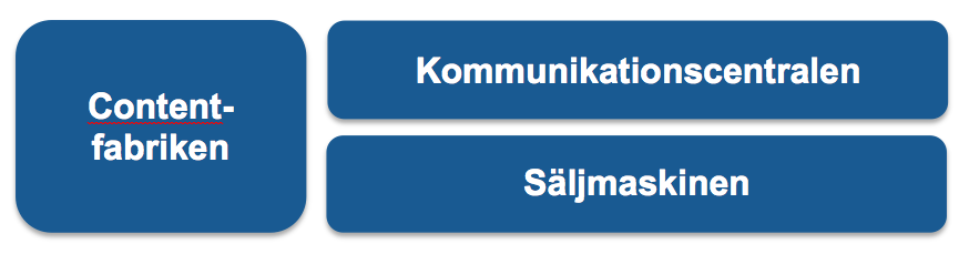 3 delar i saljapparaten